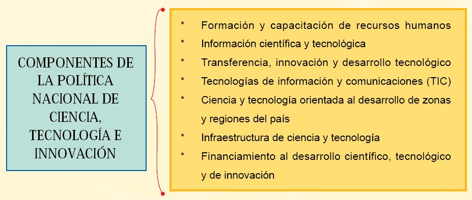 Componentes estratégicos de la Política Nacional de Ciencia, Tecnología e Innovación
