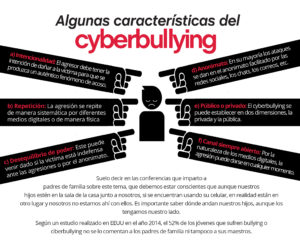 Características del Ciberbullying